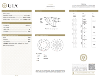 Art Deco GIA 1.03 Carat Round Cut Diamond Cluster/Halo Engagement Ring